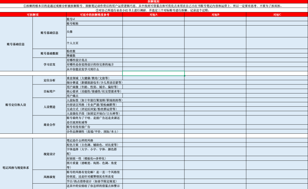小红书怎么拆解对标账号？分享一份小红书对标账号拆解模板给大家。-破晓专栏圈子-2025·星辰计划-望月知行岛