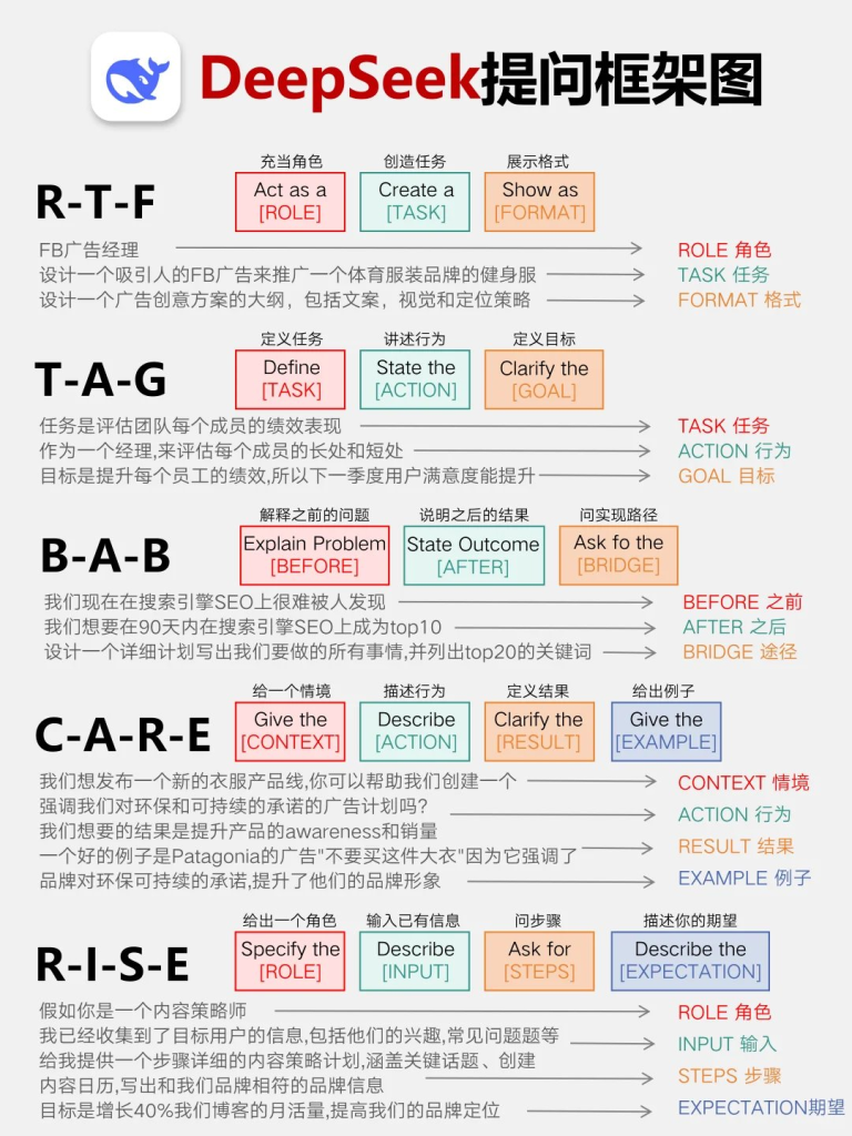 DeepSeek提问框架全解析🔥-破晓专栏圈子-2025·星辰计划-望月知行岛