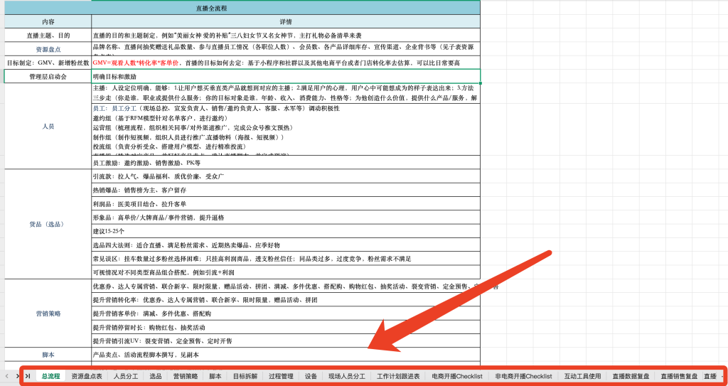 分享一个直播带货全流程运营执行SOP（抖音快手视频号均可）-破晓专栏圈子-2025·星辰计划-望月知行岛